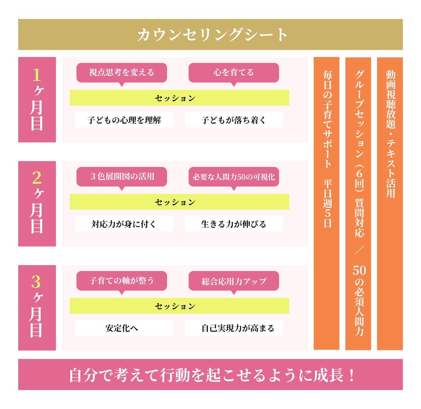 エンパワメソッドの全体像